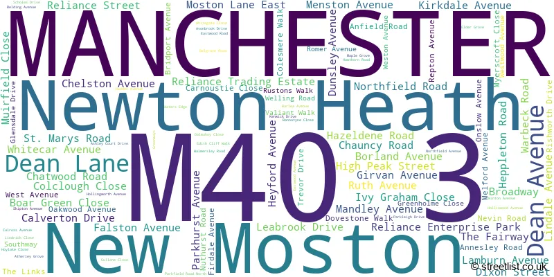 A word cloud for the M40 3 postcode